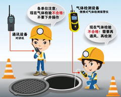 正定有限空间安全作业操作规程